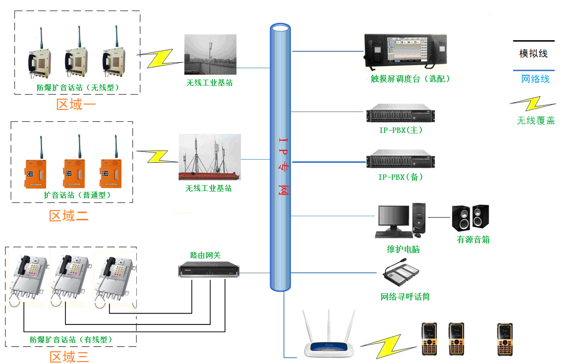 无线扩音对讲系统拓补图